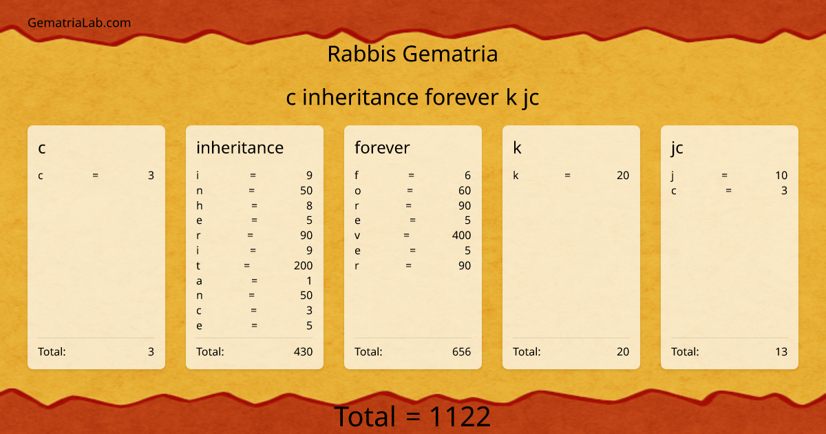c inheritance forever k jc in rabbis Gematria